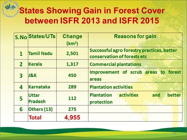 States showing increase in forests